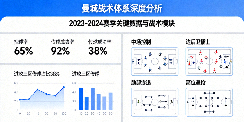 曼城战术体系深度分析数据可视化图表